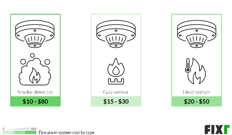 Fire Alarm Installation Costs in Leicester: Expert Price Guide