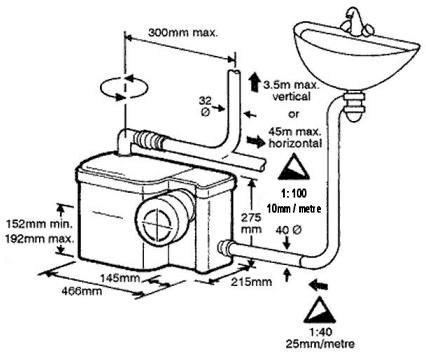 Macerator Toilet Installation Costs in Cardiff: Price Guide for UK Homeowners