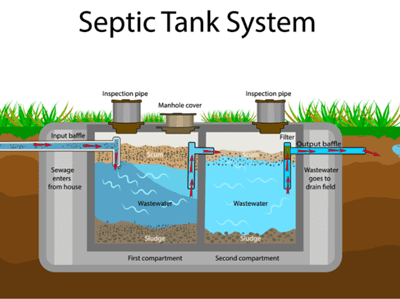 Septic Tank Installation Costs in Glasgow: Your Price Guide