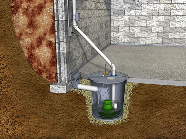 Sewage Pump Installation Cost Guide Leeds: Average Prices & Rates